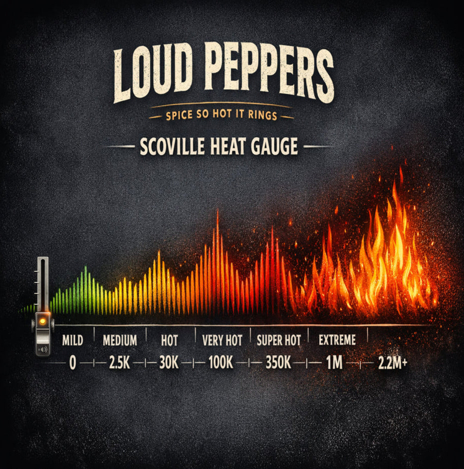 Scoville Heat Gauge chart for Loud Peppers on a dark background